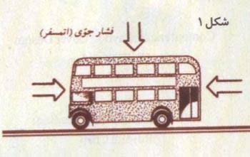 aerodynamic basics 01