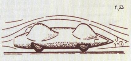 aerodynamic basics 02