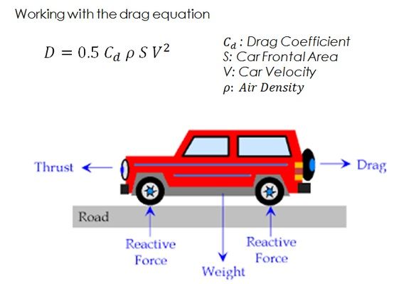 aerodynamic basics eq