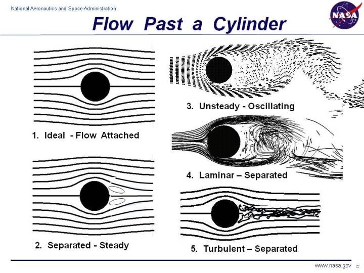 aerodynamic basics flow