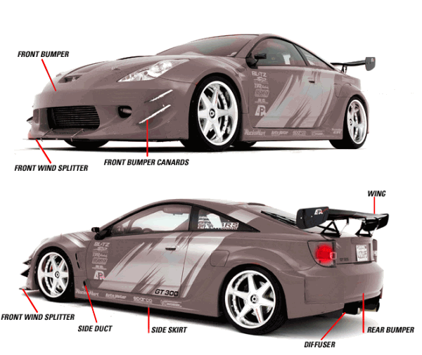 aerodynamic kits