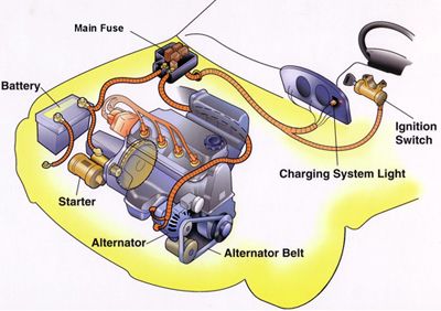 alternator car battery