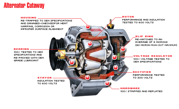 alternator cut map