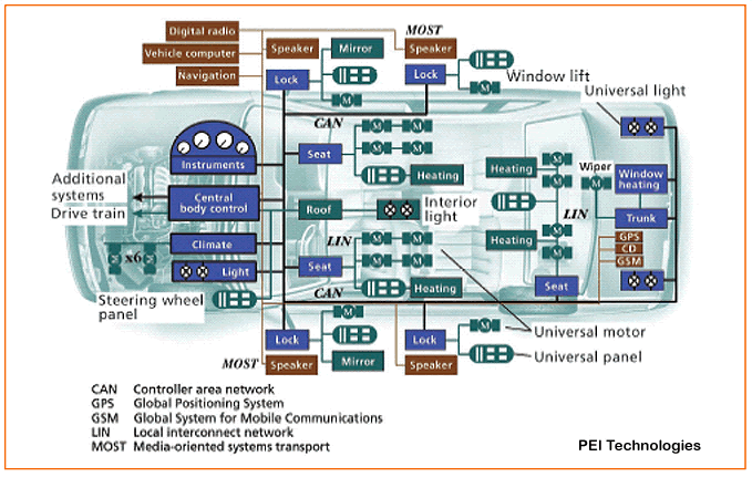 auto networks