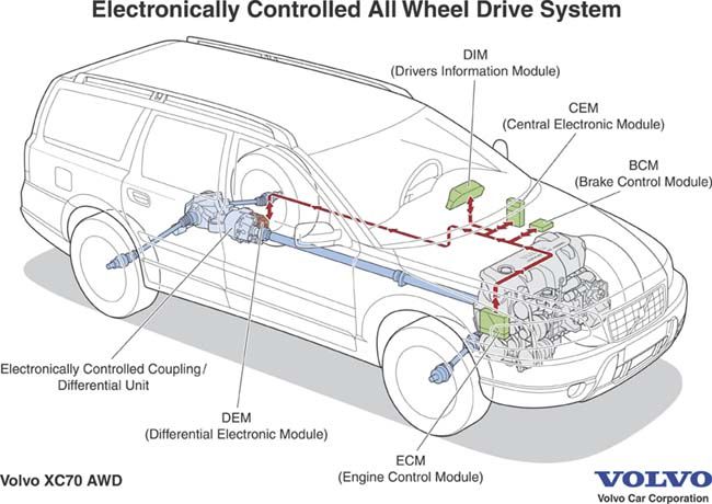 awd system