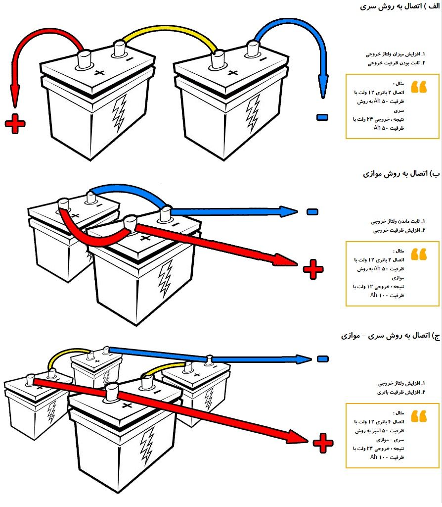 battery serial parallel Explained