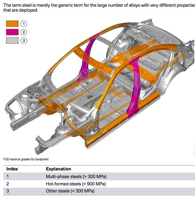 bmw chasis frame 001