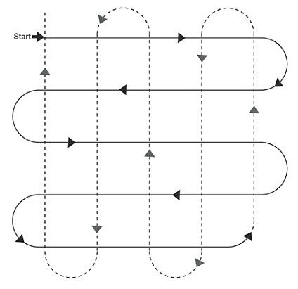 buffing pattern