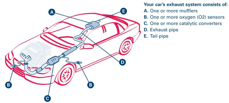 car exhaust system muffler catalytic converter