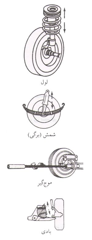 car spring types