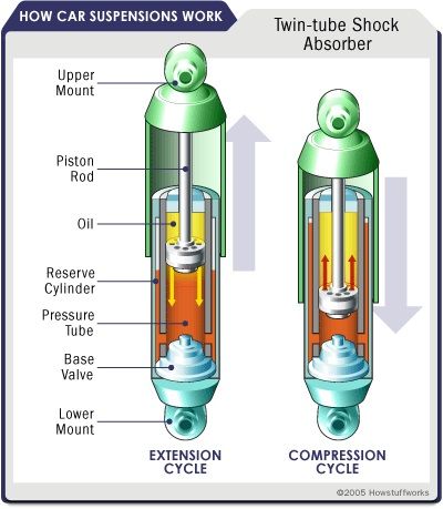 car suspension