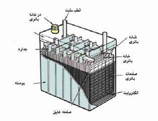 car battery explained BargheKhodro