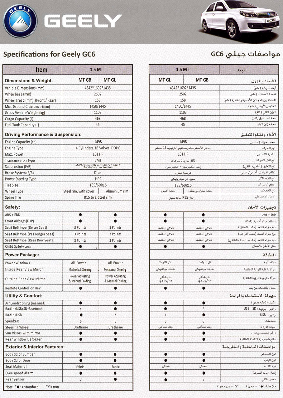 GC6 Specs