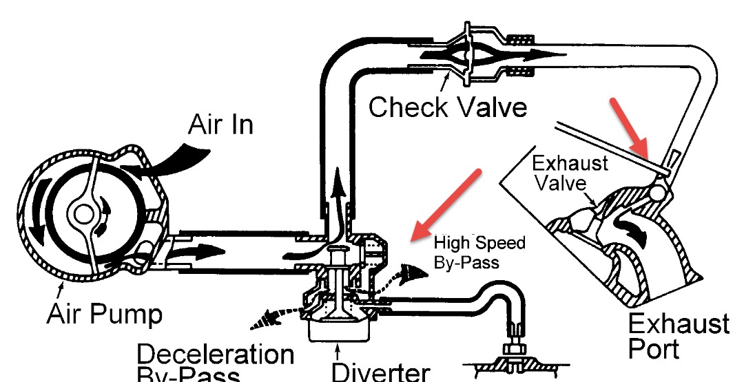 smog pump