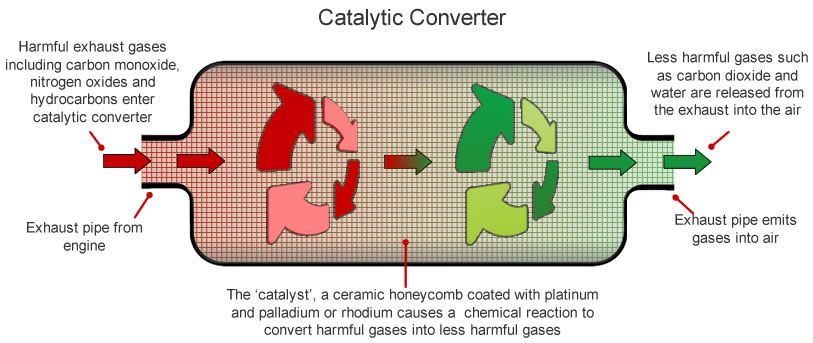 catalytic converter 01