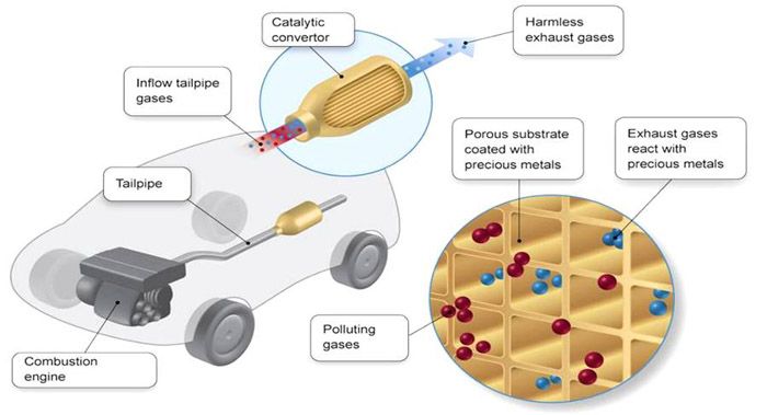 catalytic converter 06