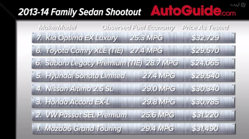 classD Sedans AutoGuide1