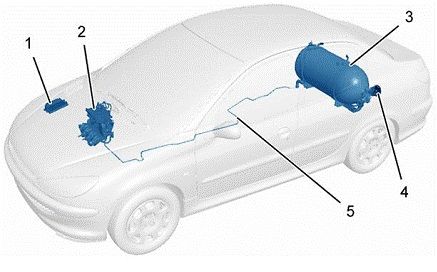 cng Faq answered