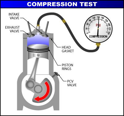 compressionTest