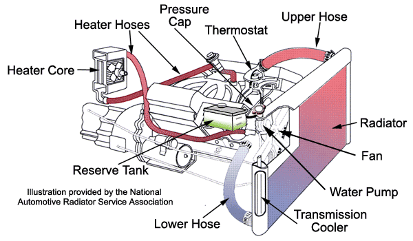 cooling system thermostat profile 23