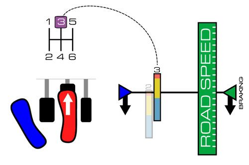 correct gear change 3