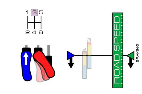 correct gear change 4