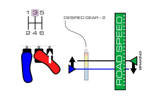 correct gear change 5