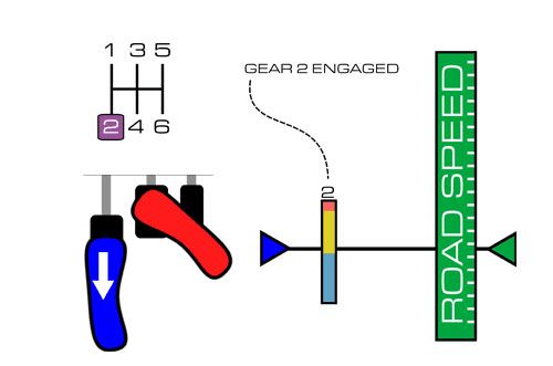 correct gear change 6