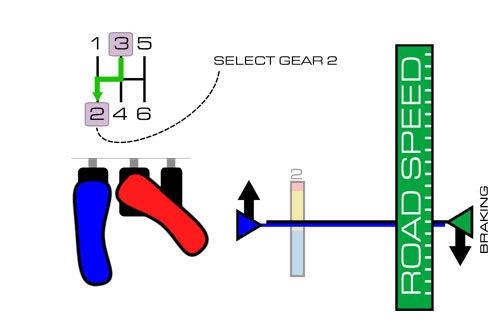 correct gear change 7