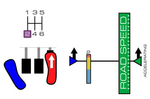 correct gear change 8