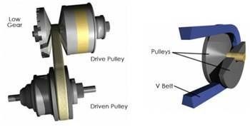 cvt explained 3