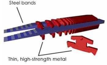 cvt explained 4