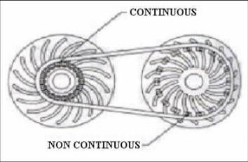 cvt explained 5