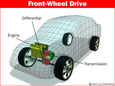 differential fwd