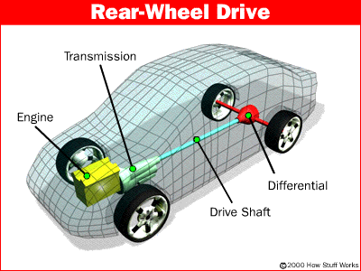 differential rwd