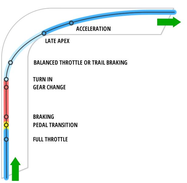 driving racing line 01