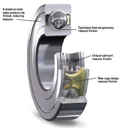 dv skf energy efficient deep groove ball bearing