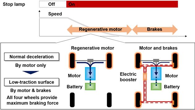 e Pedal Technology en