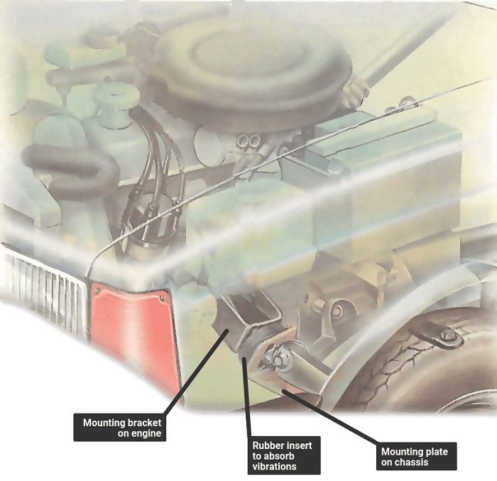 engine mountings longitudinal engine