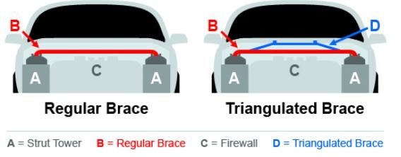 ford mustang strut tower brace comparison guide 01