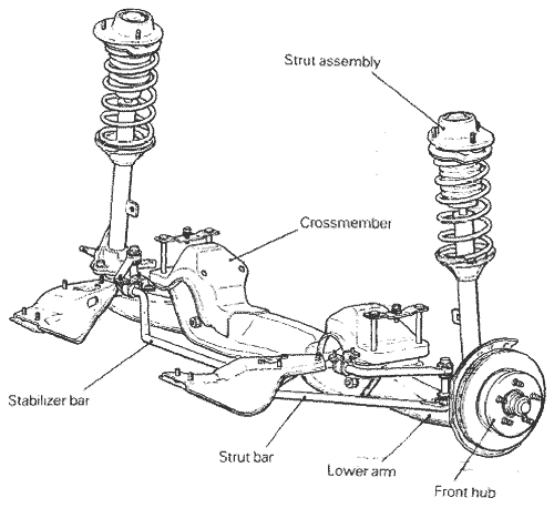 frontsuspension