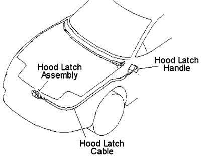 hood latch