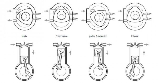 how wankels rotary engine works