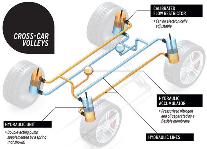 hydralic suspension