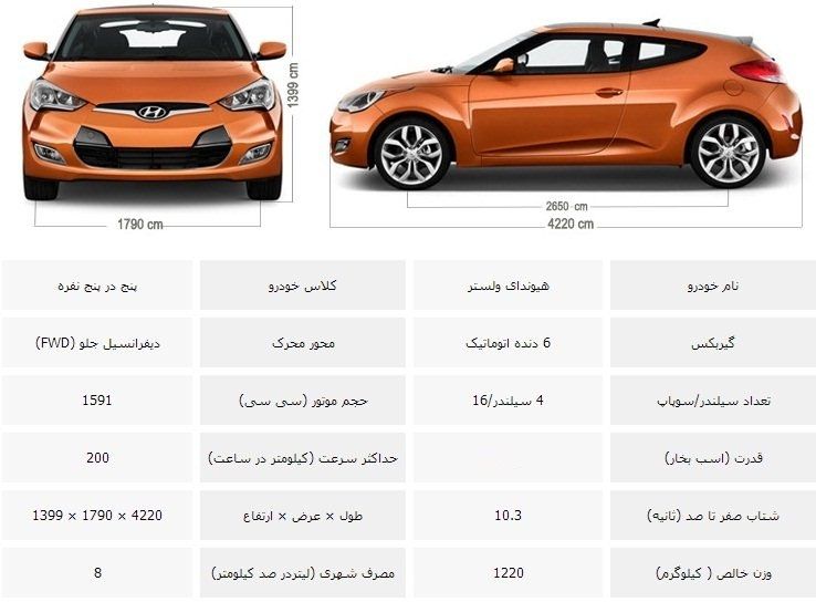 hyundai veloster 2014 specs 001