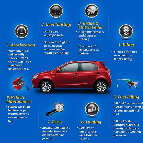 Mileage fuel saving