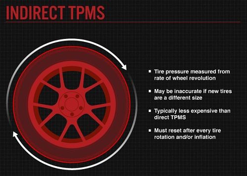 indirect tpms