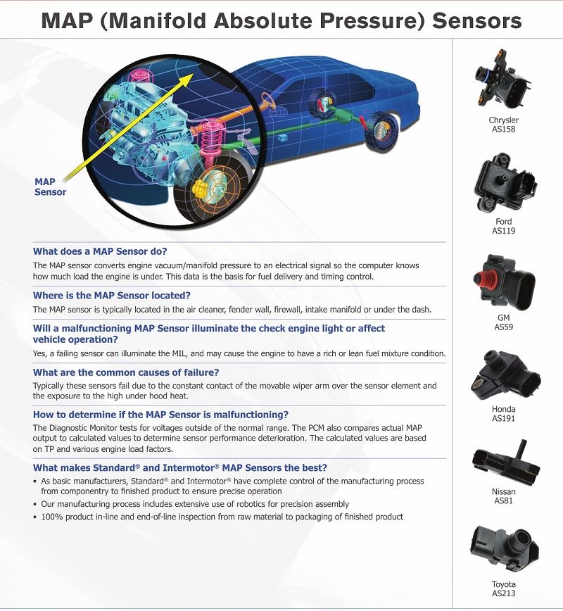 map sensor explained