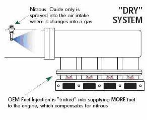 nos dry diagram