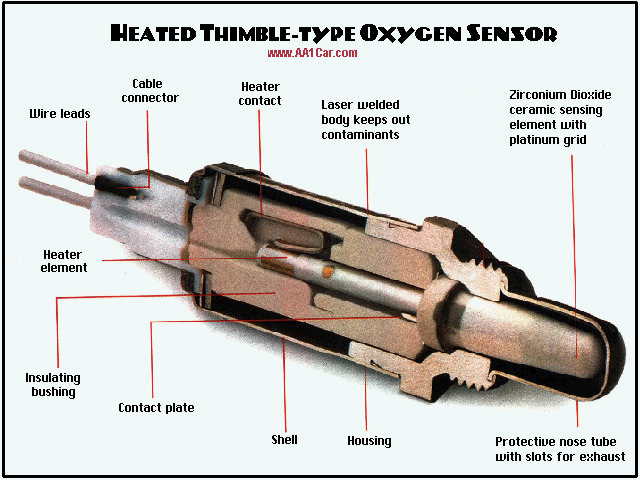 o2 sensor car